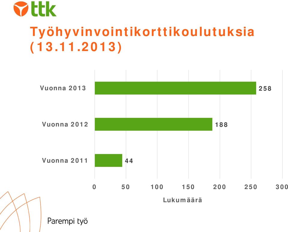 2013) Vuonna 2013 258 Vuonna