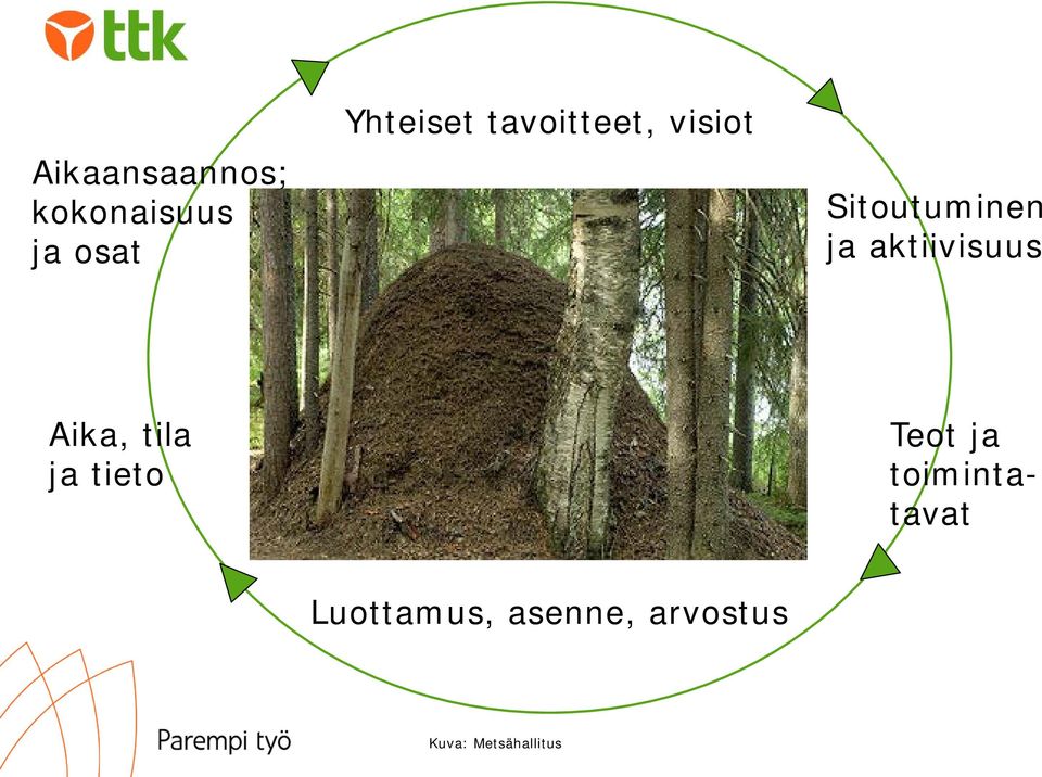 aktiivisuus Aika, tila ja tieto Teot ja