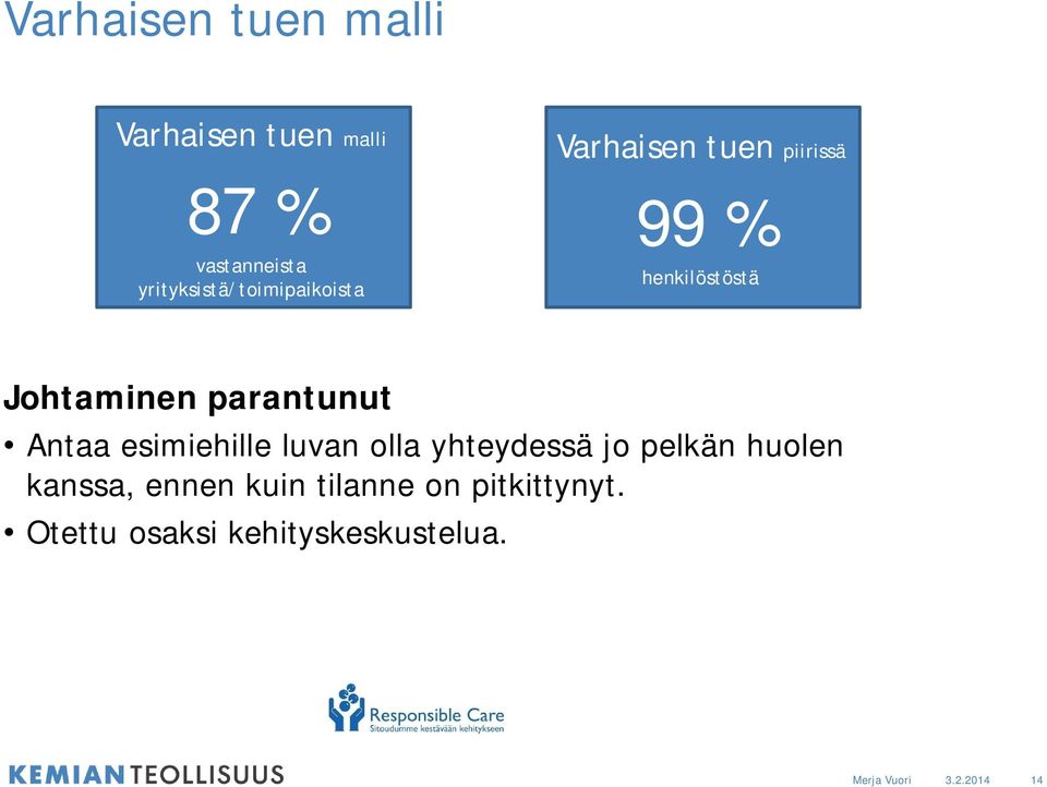 Johtaminen parantunut Antaa esimiehille luvan olla yhteydessä jo pelkän