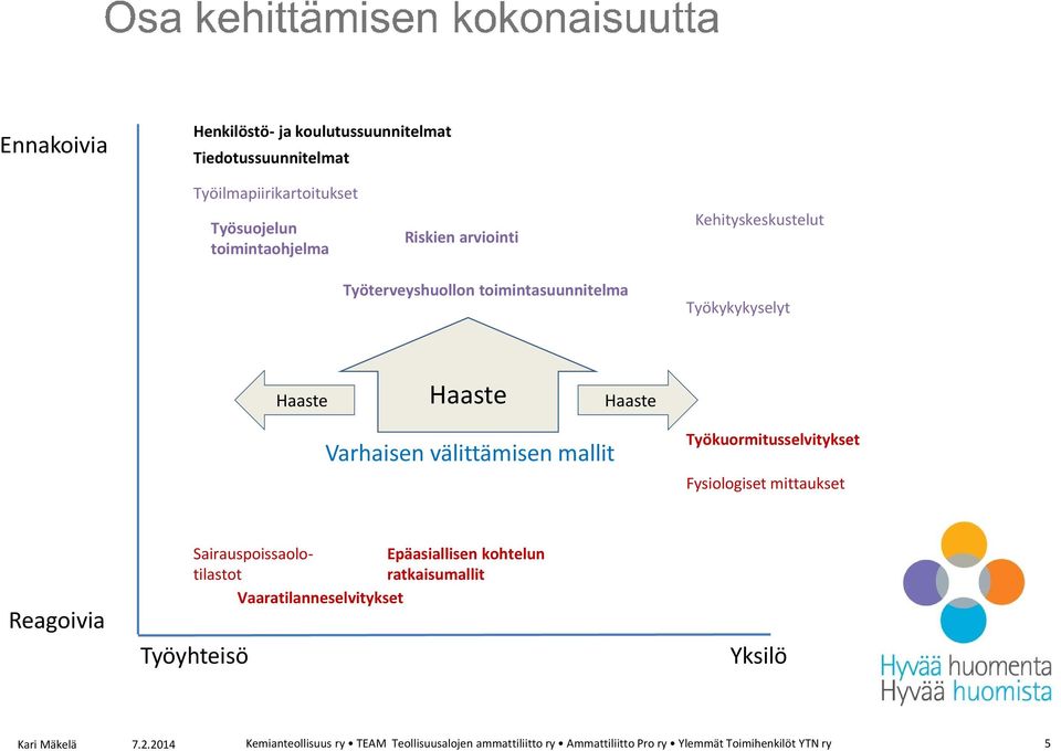 Työkuormitusselvitykset Fysiologiset mittaukset Reagoivia Sairauspoissaolotilastot ratkaisumallit Epäasiallisen kohtelun