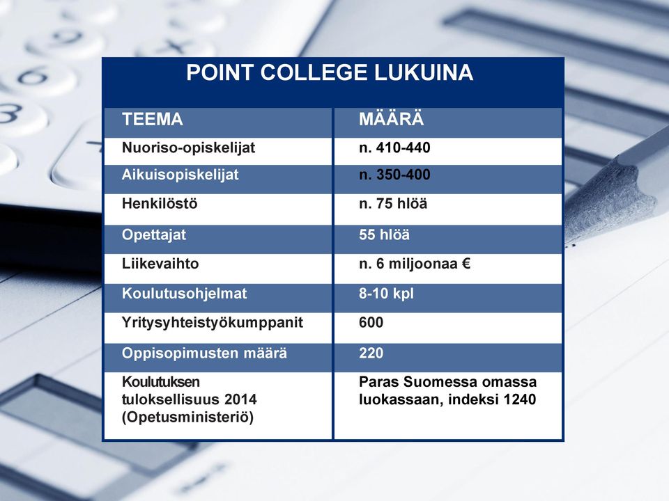 6 miljoonaa Koulutusohjelmat 8-10 kpl Yritysyhteistyökumppanit 600 Oppisopimusten