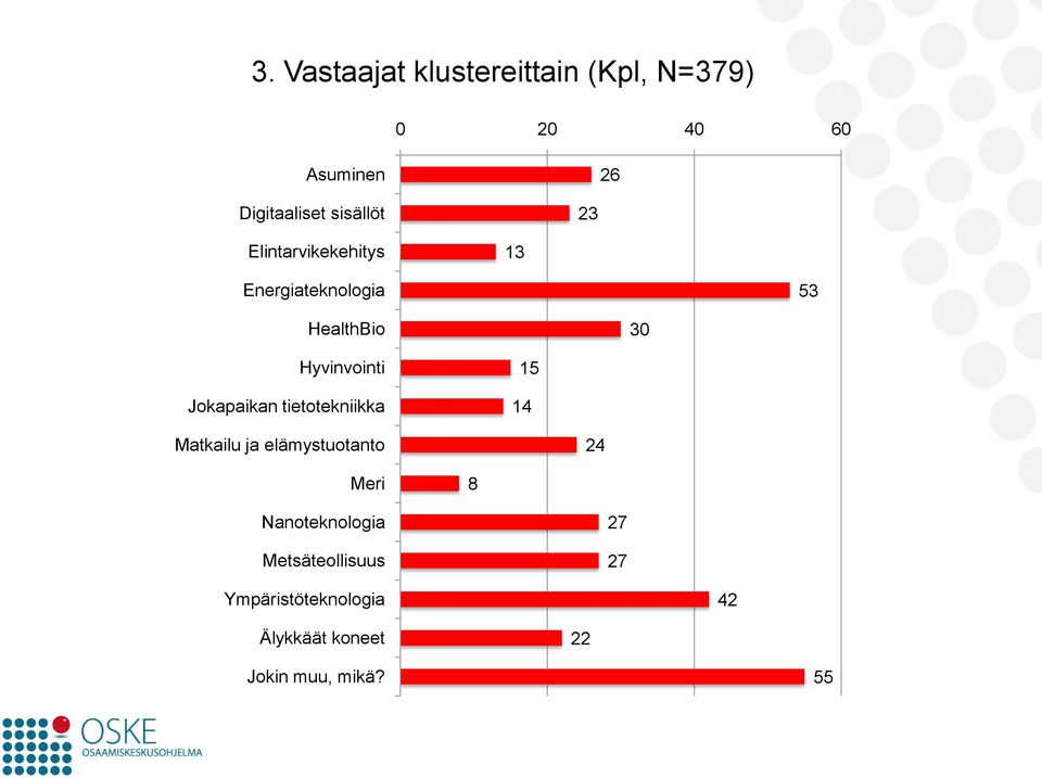 Hyvinvointi Jokapaikan tietotekniikka 15 14 Matkailu ja elämystuotanto 24 Meri 8