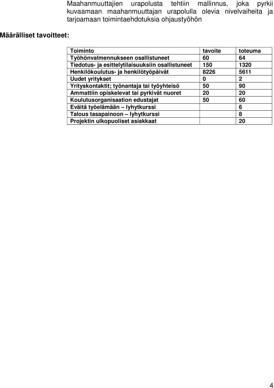 osallistuneet 150 1320 Henkilökoulutus- ja henkilötyöpäivät 8226 5611 Uudet yritykset 0 2 Yrityskontaktit; työnantaja tai työyhteisö 50 90 Ammattiin