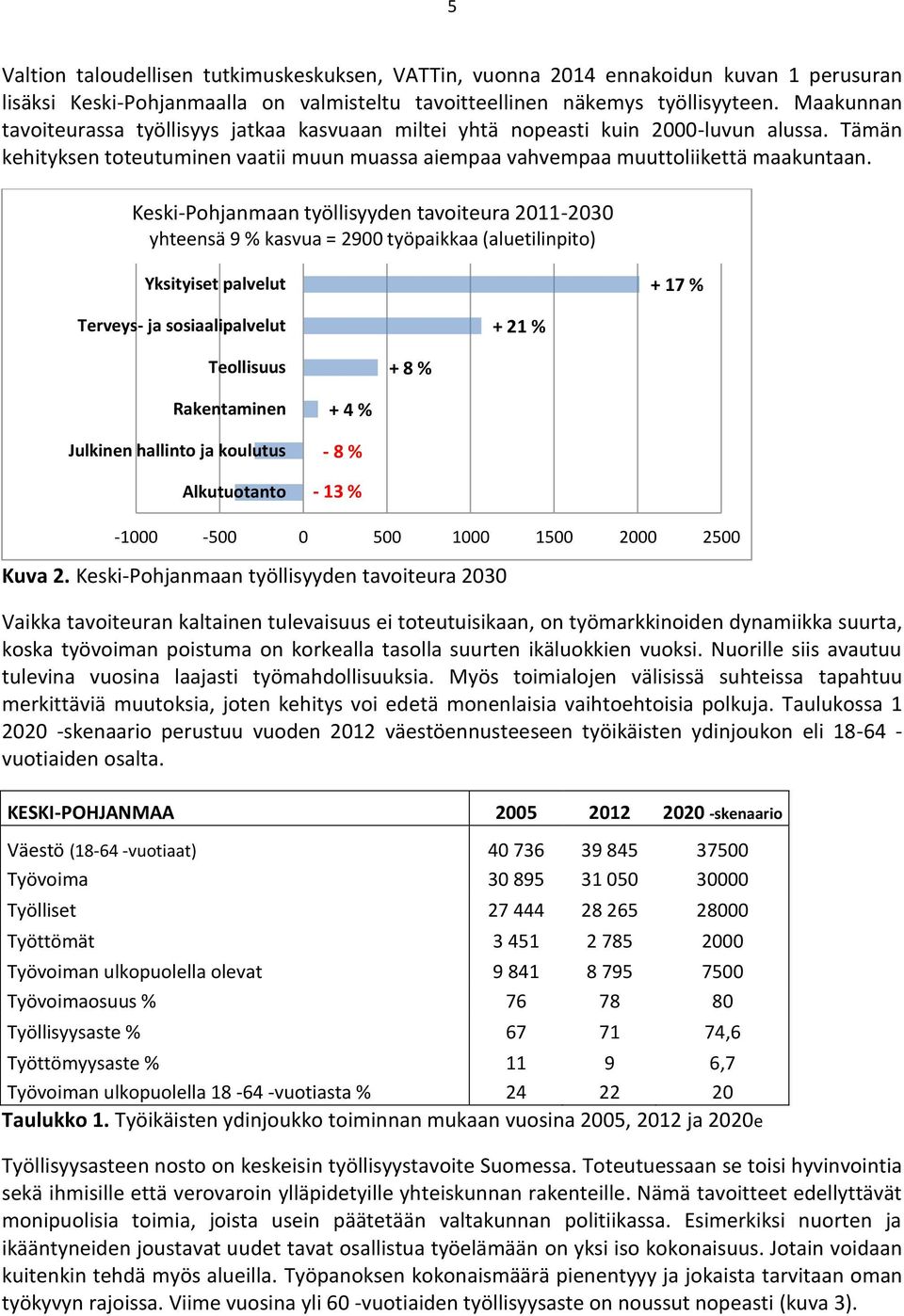 Keski-Pohjanmaan työllisyyden tavoiteura 2011-2030 yhteensä 9 % kasvua = 2900 työpaikkaa (aluetilinpito) Yksityiset palvelut + 17 % Terveys- ja sosiaalipalvelut + 21 % Teollisuus + 8 % Rakentaminen