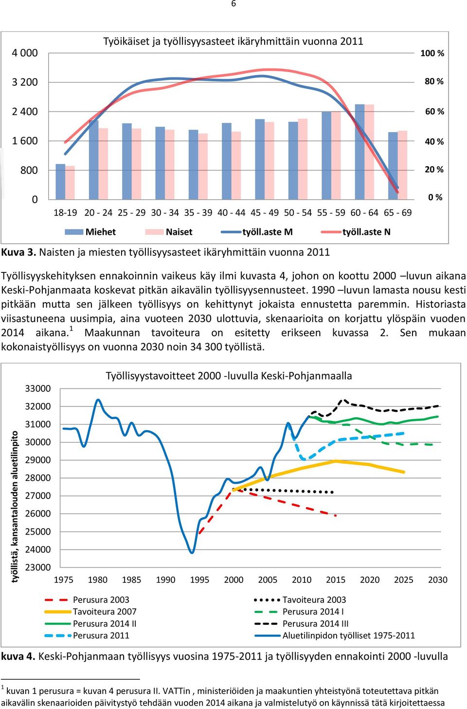 Naisten ja miesten työllisyysasteet ikäryhmittäin vuonna 2011 0 % Työllisyyskehityksen ennakoinnin vaikeus käy ilmi kuvasta 4, johon on koottu 2000 luvun aikana Keski-Pohjanmaata koskevat pitkän