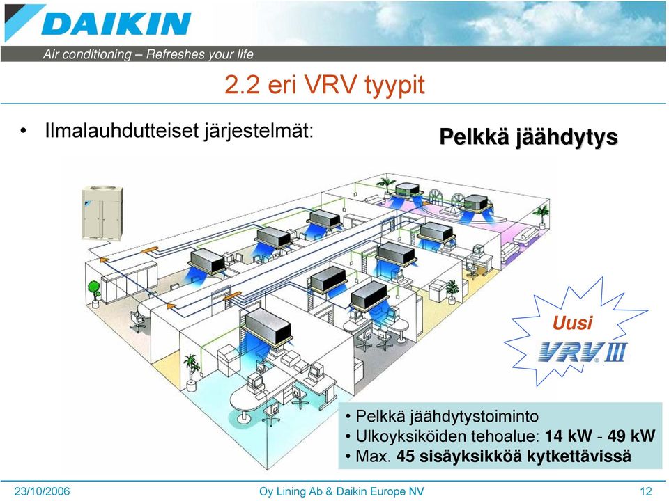 Ulkoyksiköiden tehoalue: 14 kw - 49 kw Max.