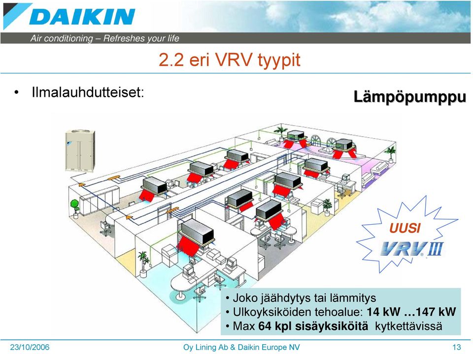 Ulkoyksiköiden tehoalue: 14 kw 147 kw Max 64 kpl