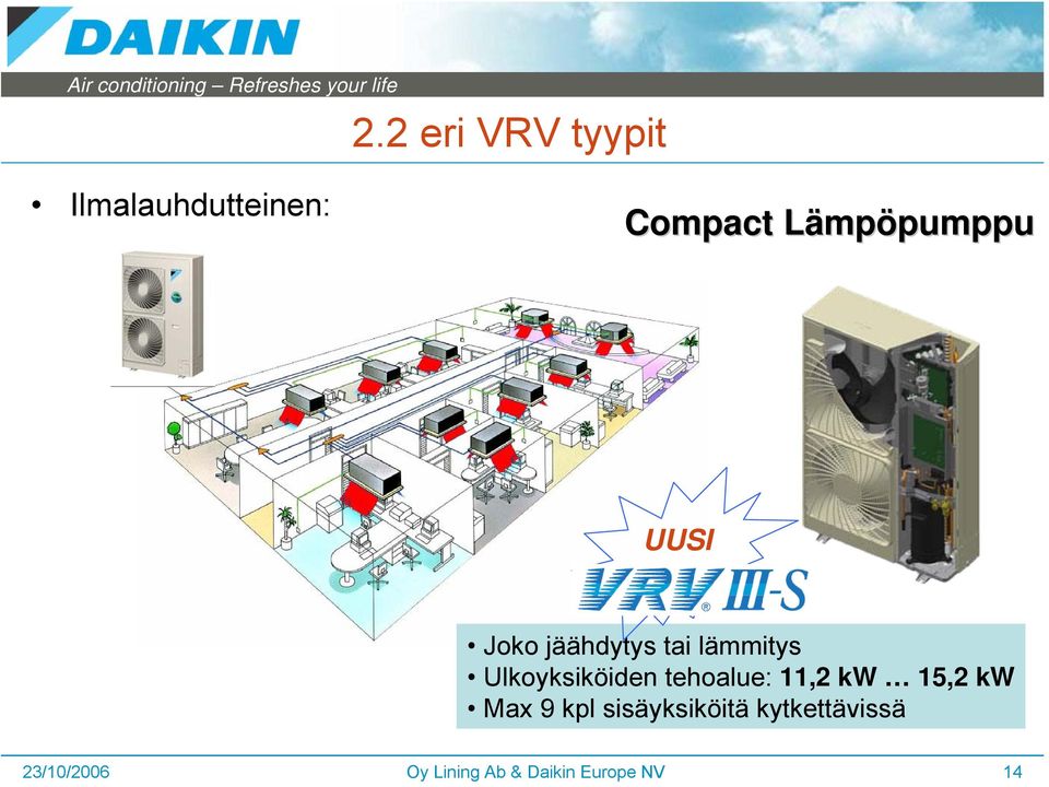 Ulkoyksiköiden tehoalue: 11,2 kw 15,2 kw Max 9 kpl