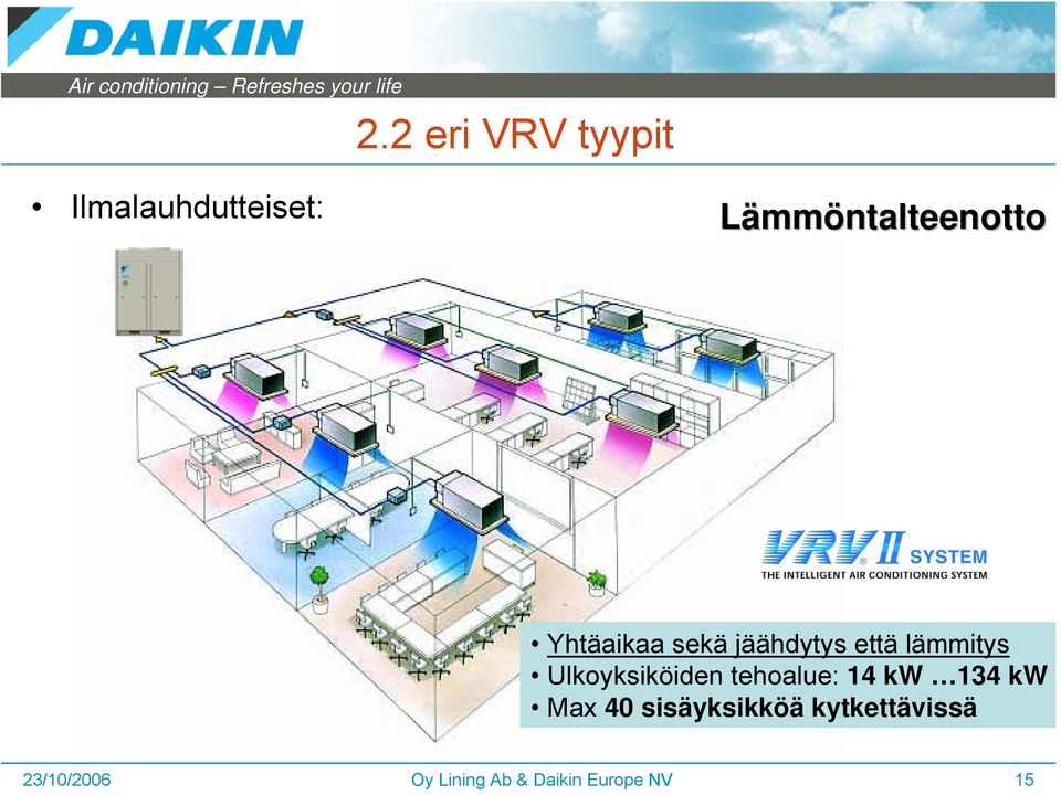 lämmitys Ulkoyksiköiden tehoalue: 14 kw 134 kw Max