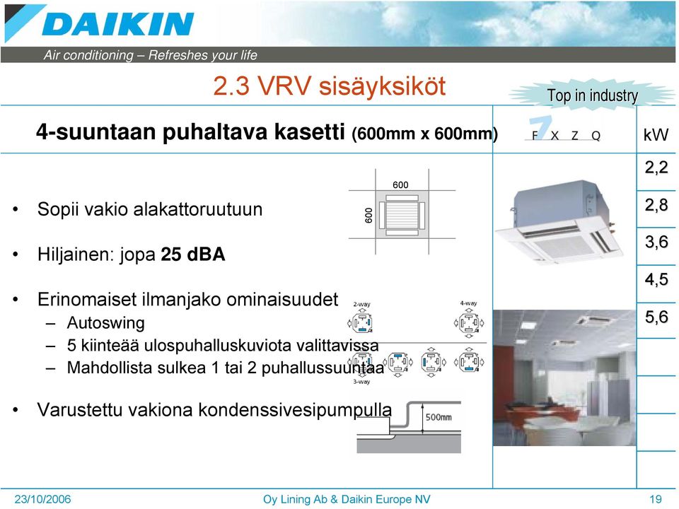 Autoswing 5 kiinteää ulospuhalluskuviota valittavissa Mahdollista sulkea 1 tai 2