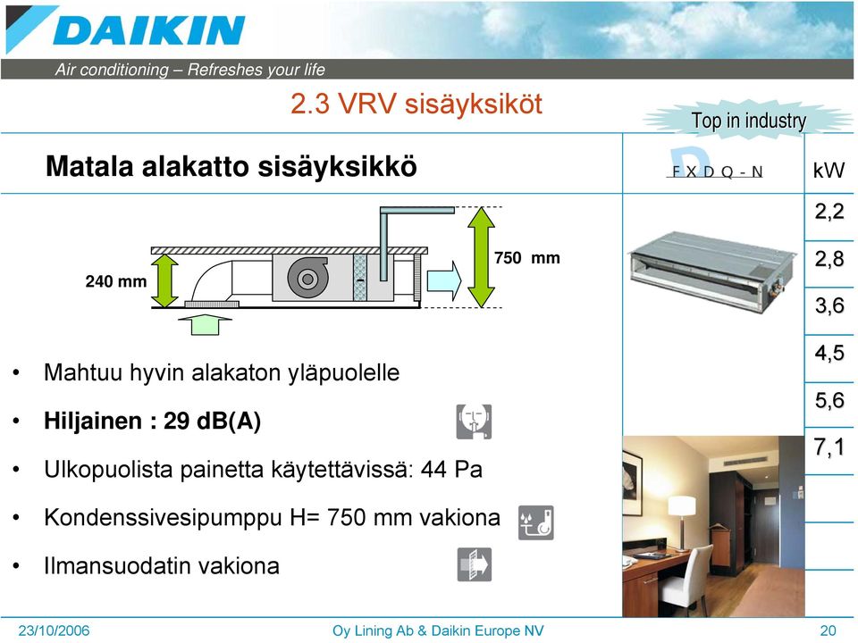 Ulkopuolista painetta käytettävissä: 44 Pa 4,5 5,6 7,1 Kondenssivesipumppu H=