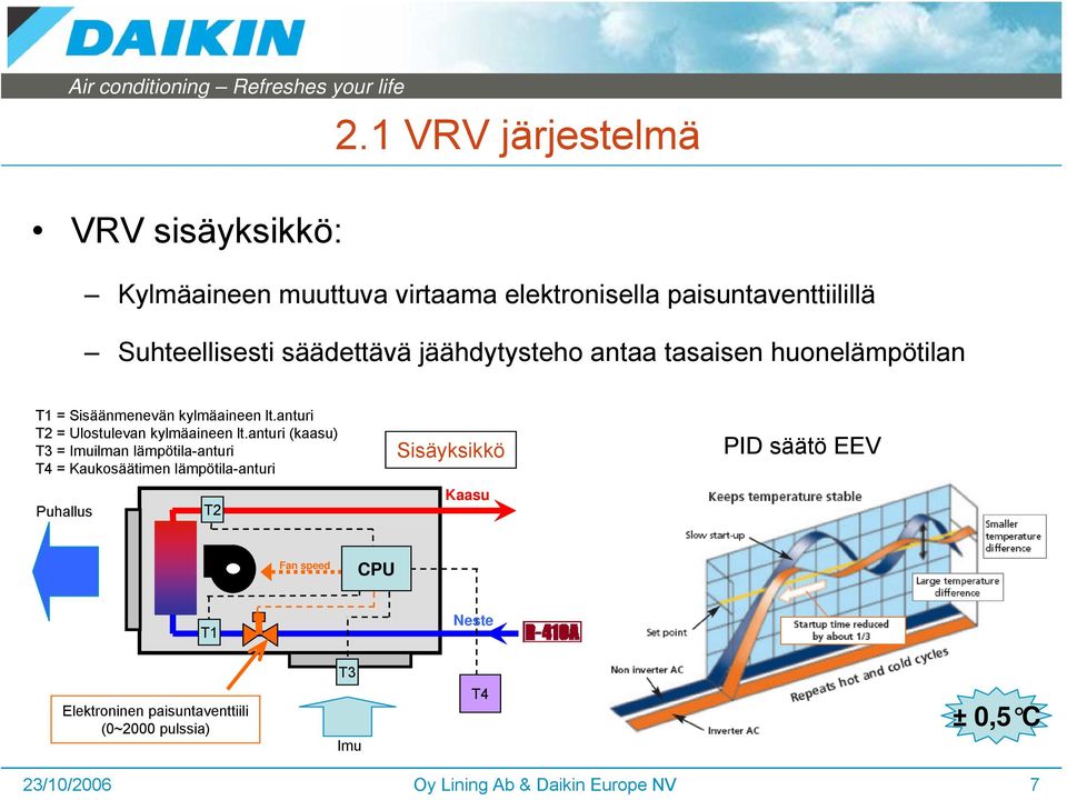 anturi T2 = Ulostulevan kylmäaineen lt.