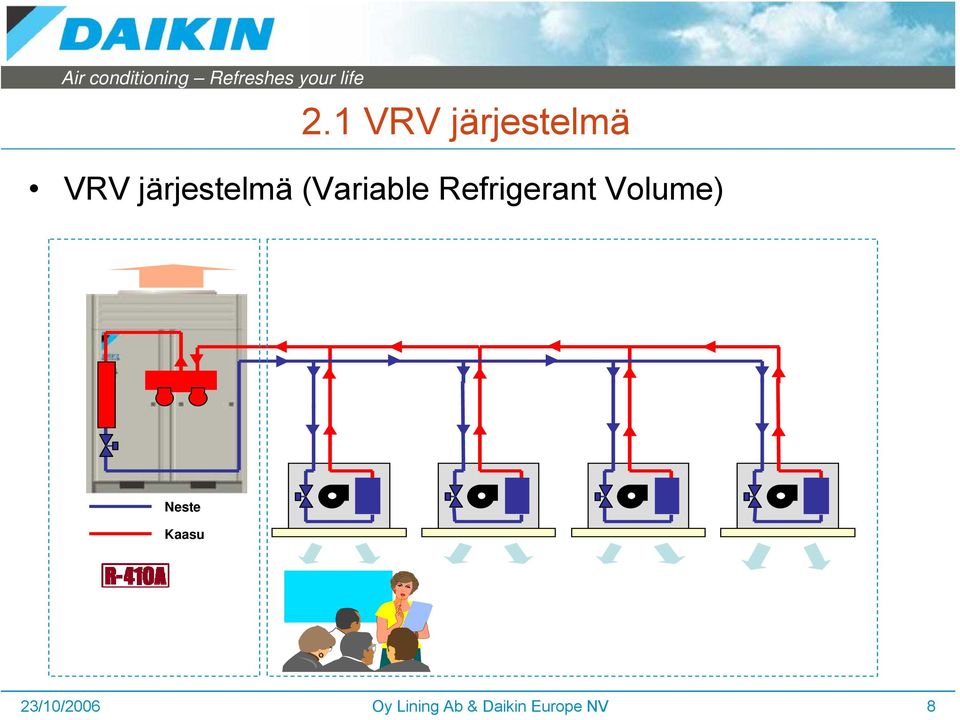 Refrigerant Volume) Neste