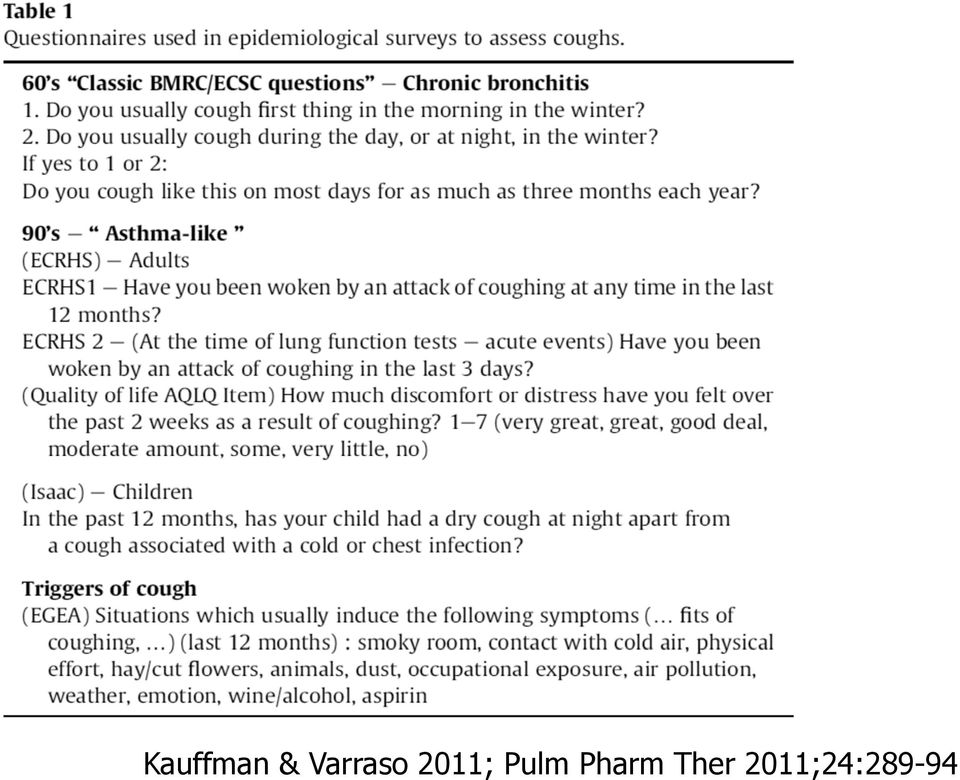 Pulm Pharm