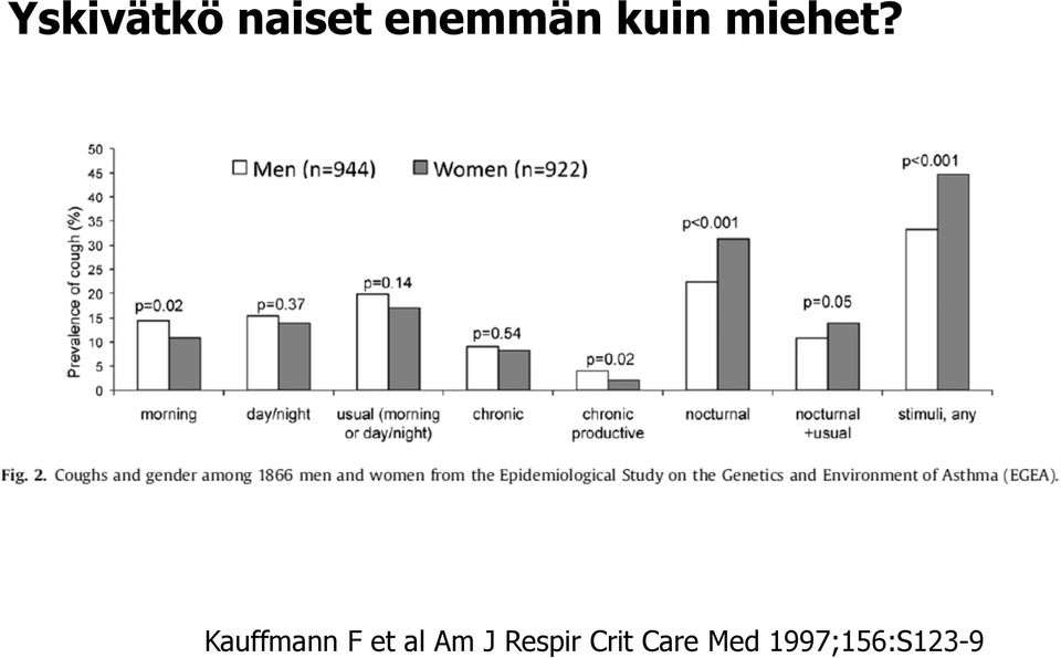 Kauffmann F et al Am J