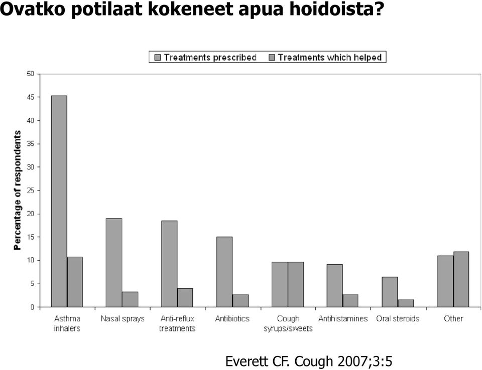 hoidoista?