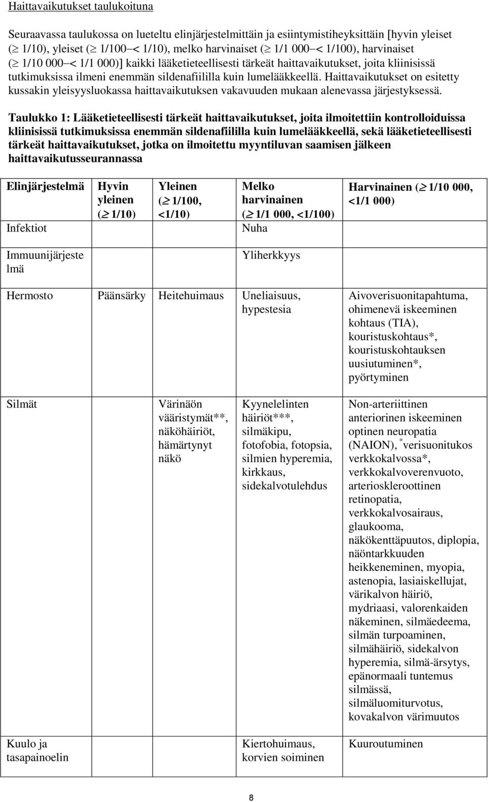 Haittavaikutukset on esitetty kussakin yleisyysluokassa haittavaikutuksen vakavuuden mukaan alenevassa järjestyksessä.