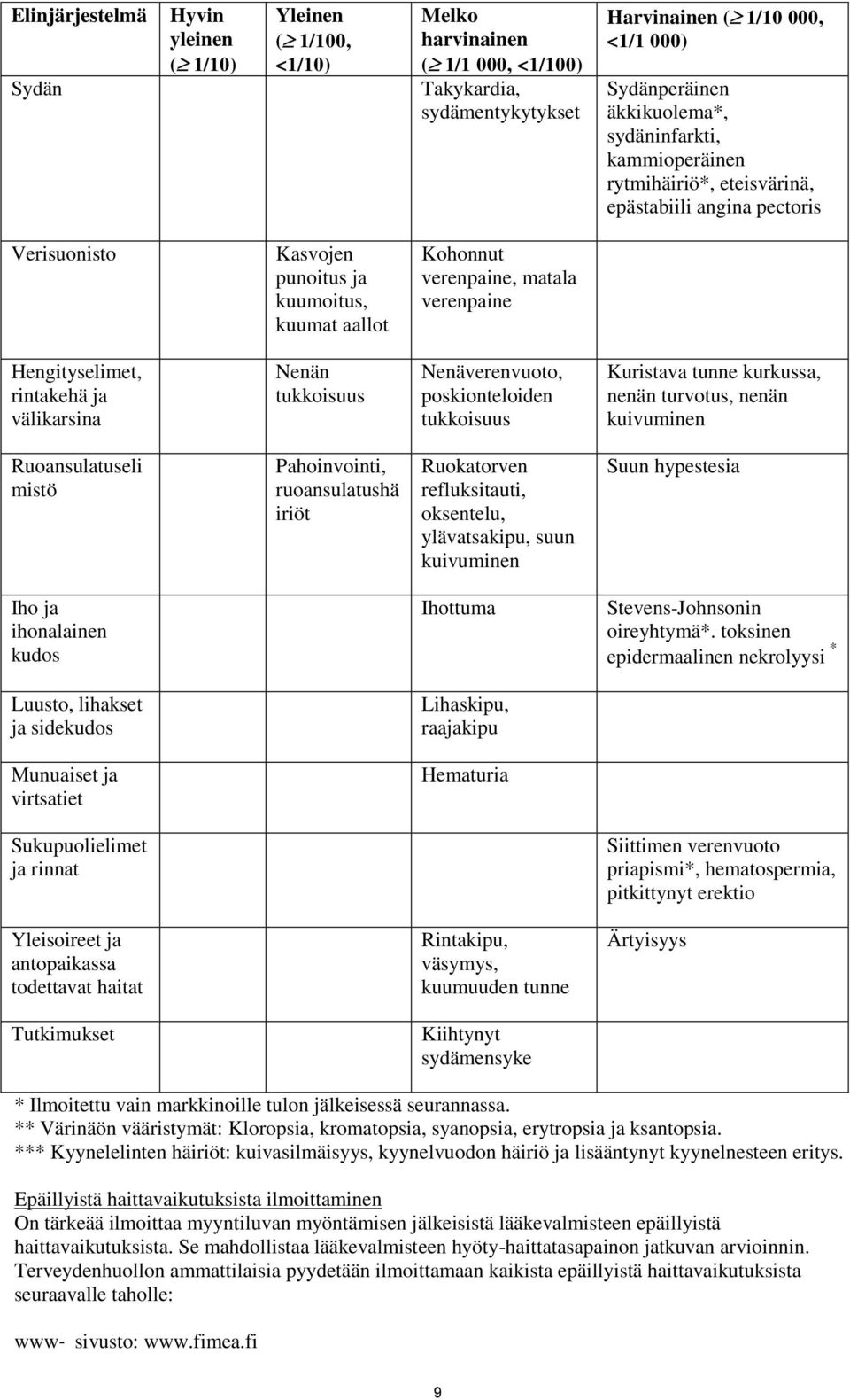 rintakehä ja välikarsina Nenän tukkoisuus Nenäverenvuoto, poskionteloiden tukkoisuus Kuristava tunne kurkussa, nenän turvotus, nenän kuivuminen Ruoansulatuseli mistö Pahoinvointi, ruoansulatushä