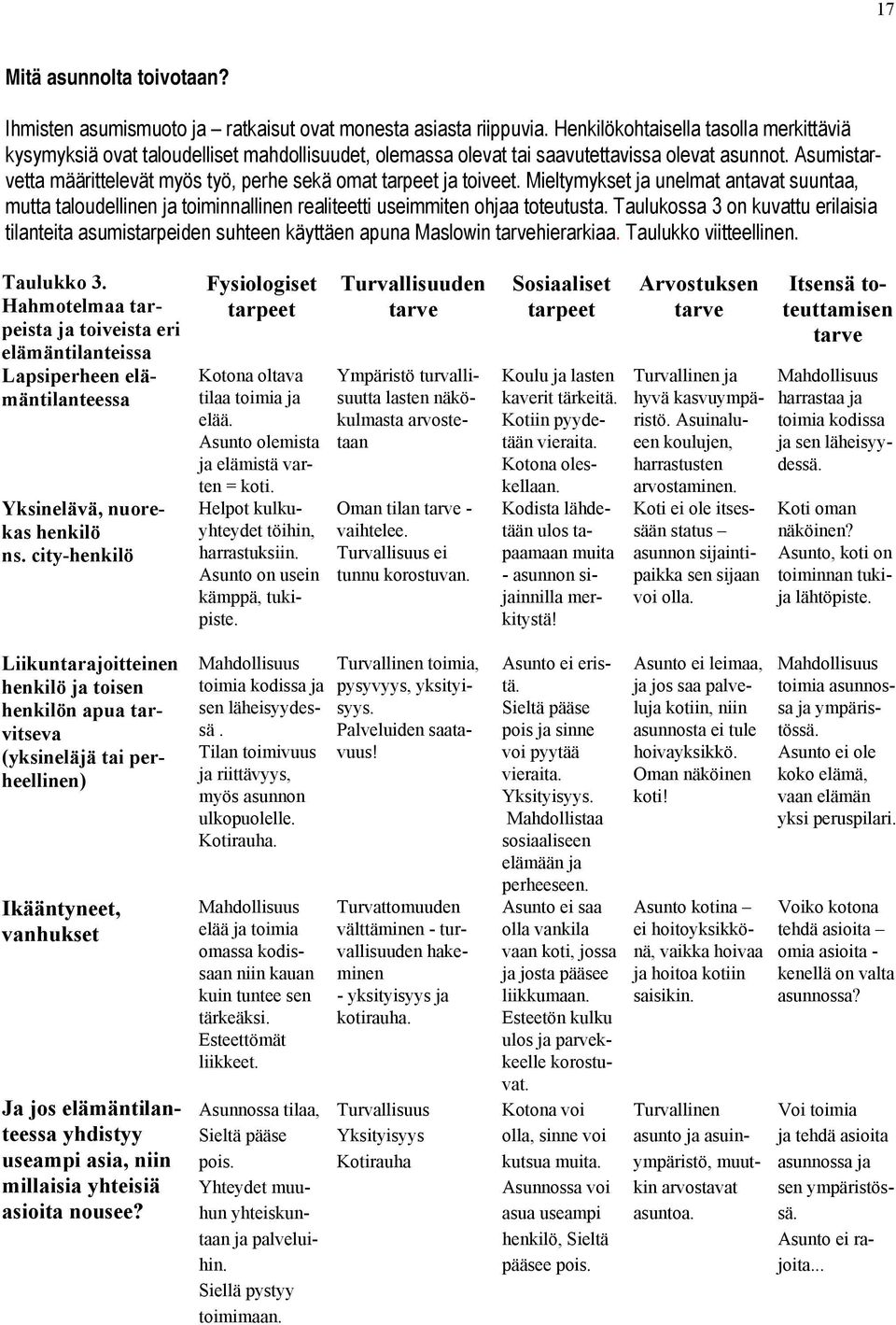 Asumistarvetta määrittelevät myös työ, perhe sekä omat tarpeet ja toiveet. Mieltymykset ja unelmat antavat suuntaa, mutta taloudellinen ja toiminnallinen realiteetti useimmiten ohjaa toteutusta.