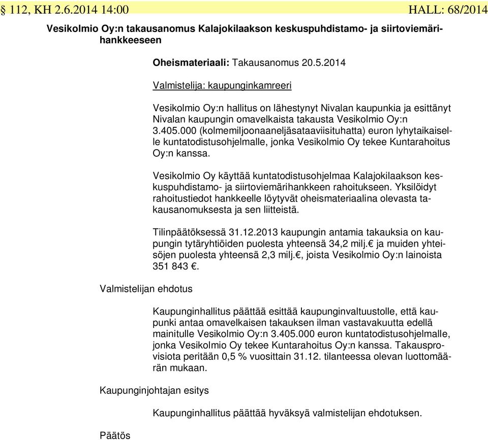 000 (kolmemiljoonaaneljäsataaviisituhatta) euron lyhytaikaiselle kuntatodistusohjelmalle, jonka Vesikolmio Oy tekee Kuntarahoitus Oy:n kanssa.