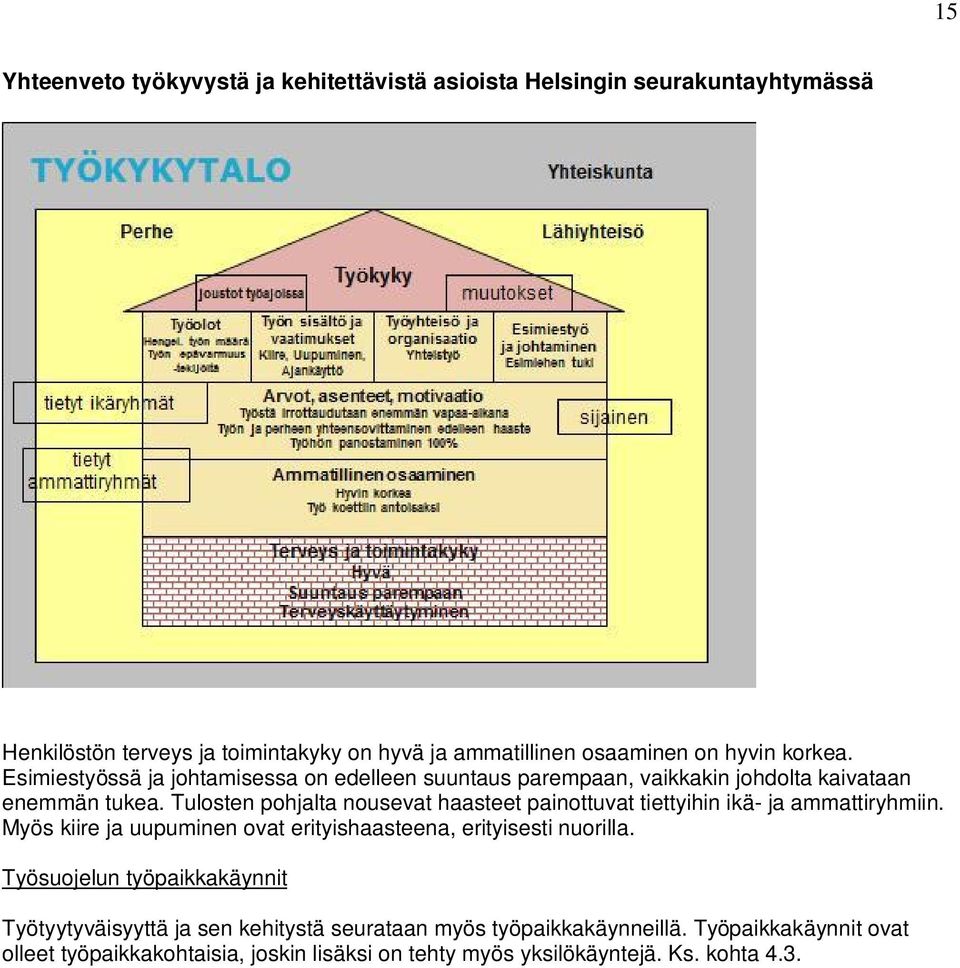 Tulosten pohjalta nousevat haasteet painottuvat tiettyihin ikä- ja ammattiryhmiin. Myös kiire ja uupuminen ovat erityishaasteena, erityisesti nuorilla.