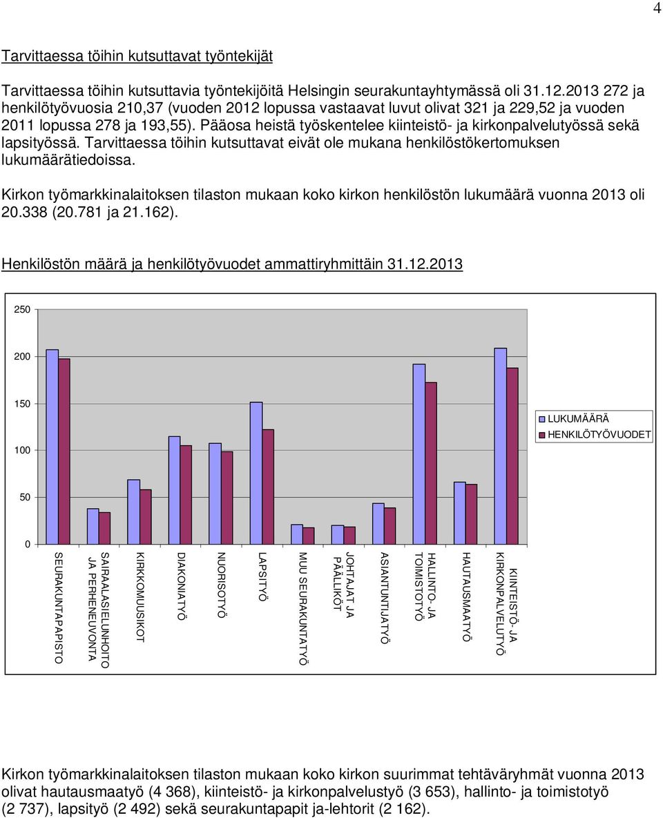 Pääosa heistä työskentelee kiinteistö- ja kirkonpalvelutyössä sekä lapsityössä. Tarvittaessa töihin kutsuttavat eivät ole mukana henkilöstökertomuksen lukumäärätiedoissa.