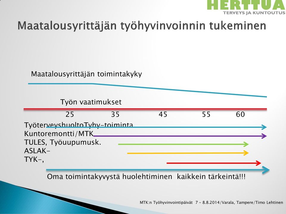 Kuntoremontti/MTK TULES, Työuupumusk.