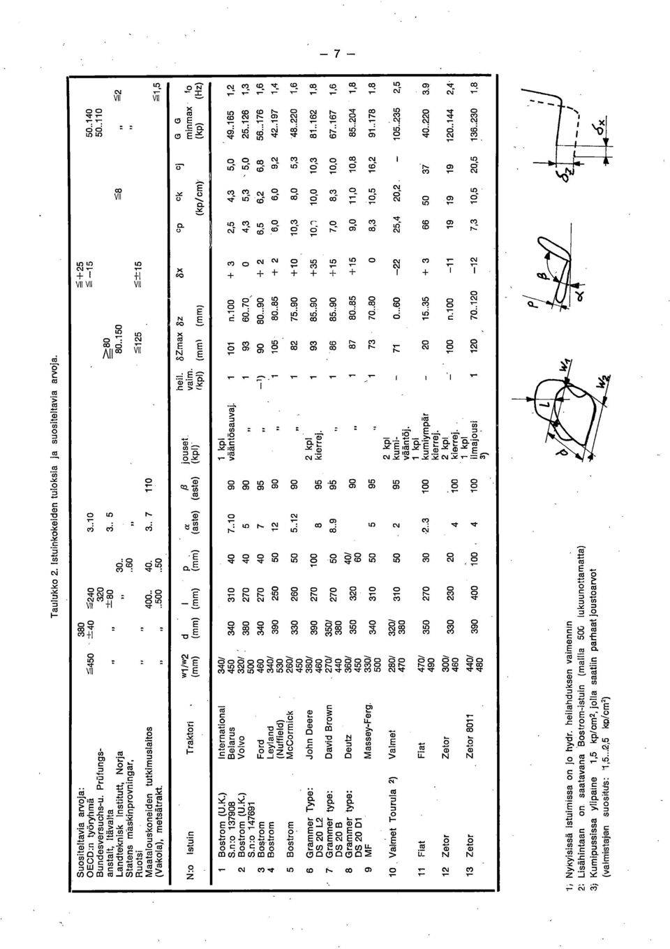 c, co ea 1 D cs R ca c6 co r-: U) 1"- 1 -TT VII VII VII 1 NE 1 X F CM CM C) (o) (17 CM C'7 CM C) o co CD ui 6 ui 5 ui co co co co co 6 o - r - ez:# C7) CO ) CO CO r'- CD r- C) r-- C) -2 E 'F> > T-