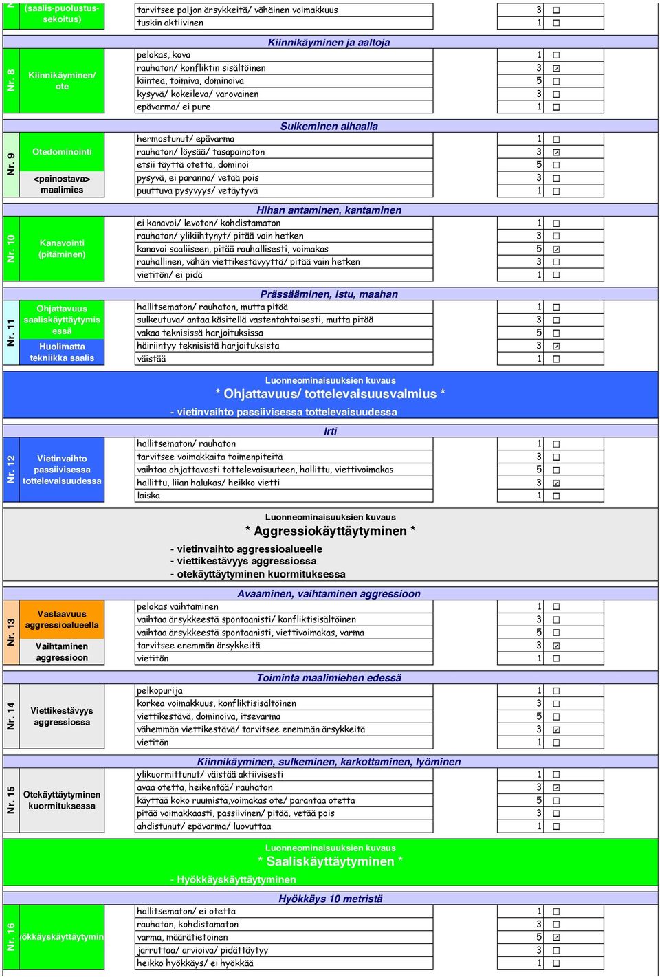 9 Otedominointi <painostava> maalimies hermostunut/ epävarma rauhaton/ löysää/ tasapainoton etsii täyttä otetta, dominoi pysyvä, ei paranna/ vetää pois puuttuva pysyvyys/ vetäytyvä Sulkeminen