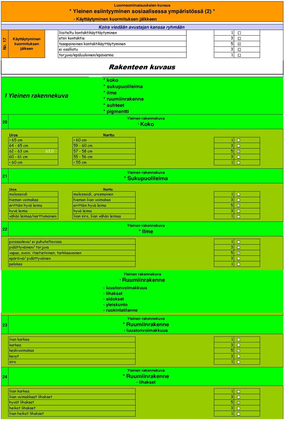 torjuva/epäluuloinen/epävarma Rakenteen kuvaus I 20 * koko * sukupuolileima * ilme * ruumiinrakenne * suhteet * pigmentti * Koko Uros Narttu > 6 cm 6,0 > 60 cm 64-6 cm 6,0 9-60 cm 62-6 cm 6,0 7-8 cm