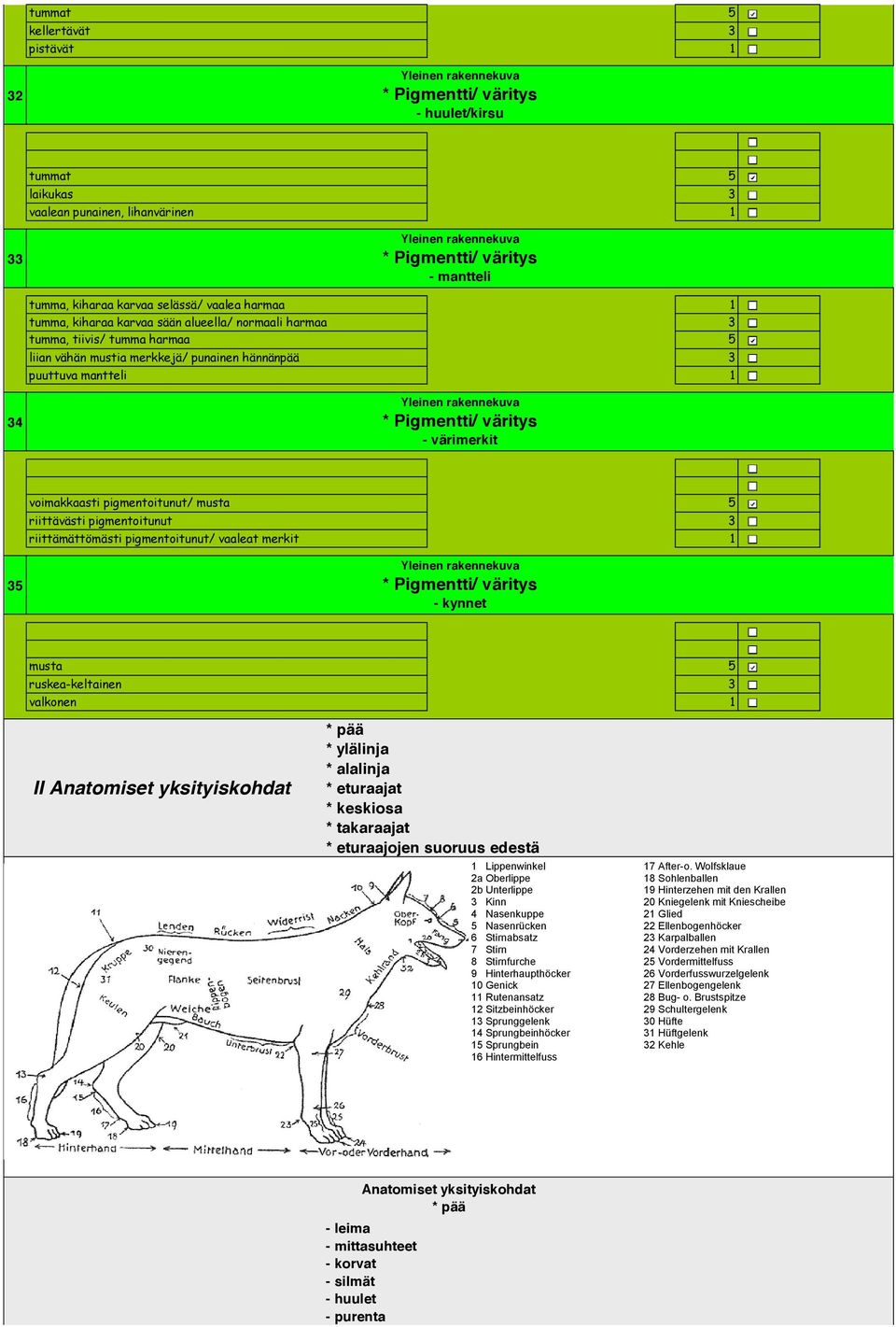 voimakkaasti pigmentoitunut/ musta riittävästi pigmentoitunut riittämättömästi pigmentoitunut/ vaaleat merkit * Pigmentti/ väritys - kynnet musta ruskea-keltainen valkonen II * pää * ylälinja *