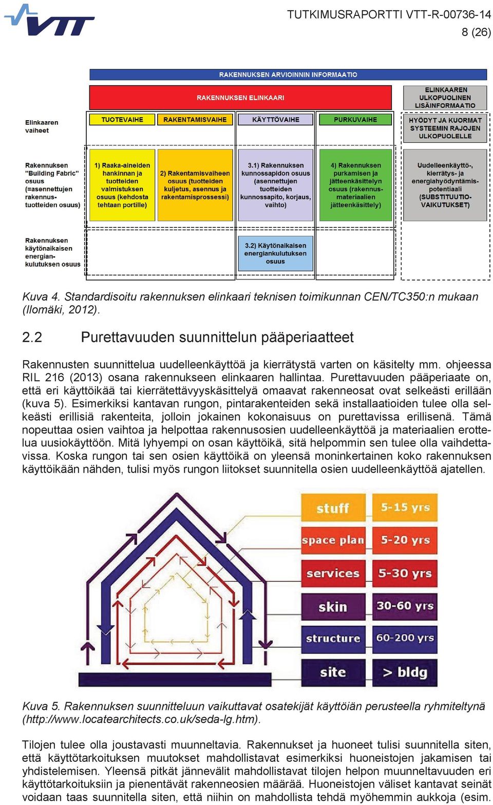 Purettavuuden pääperiaate on, että eri käyttöikää tai kierrätettävyyskäsittelyä omaavat rakenneosat ovat selkeästi erillään (kuva 5).