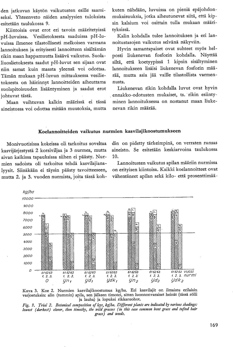 Suolaliuoslietoksesta saadut ph-luvut sen sijaan ovat niin samat kuin maasta yleensä voi odottaa.