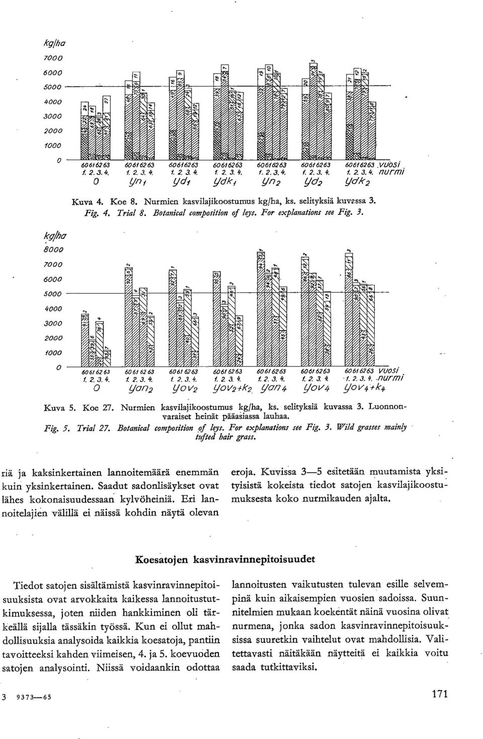 . 4. f... 4..C77!,0 V 606 66 60666.. 4.... 4. yovk.,c77 606 66 60 6 66 VUOSI. 4.... 4..nurrni. 0/4 gov 4-- Kuva 5. Koe 7. Nurmien kasvilajikoostumus kg/ha, ks. selityksiä kuvassa.