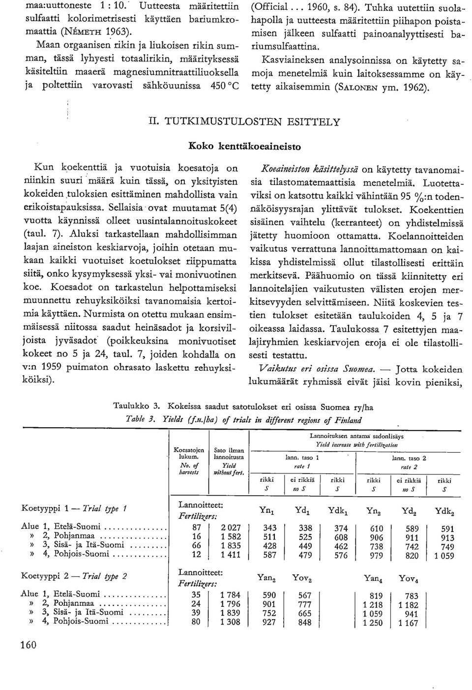 960, s. 84). Tuhka uutettiin suolahapolla ja uutteesta määritettiin piihapon poistamisen jälkeen sulfaatti painoanalyyttisesti bariumsulfaattina.