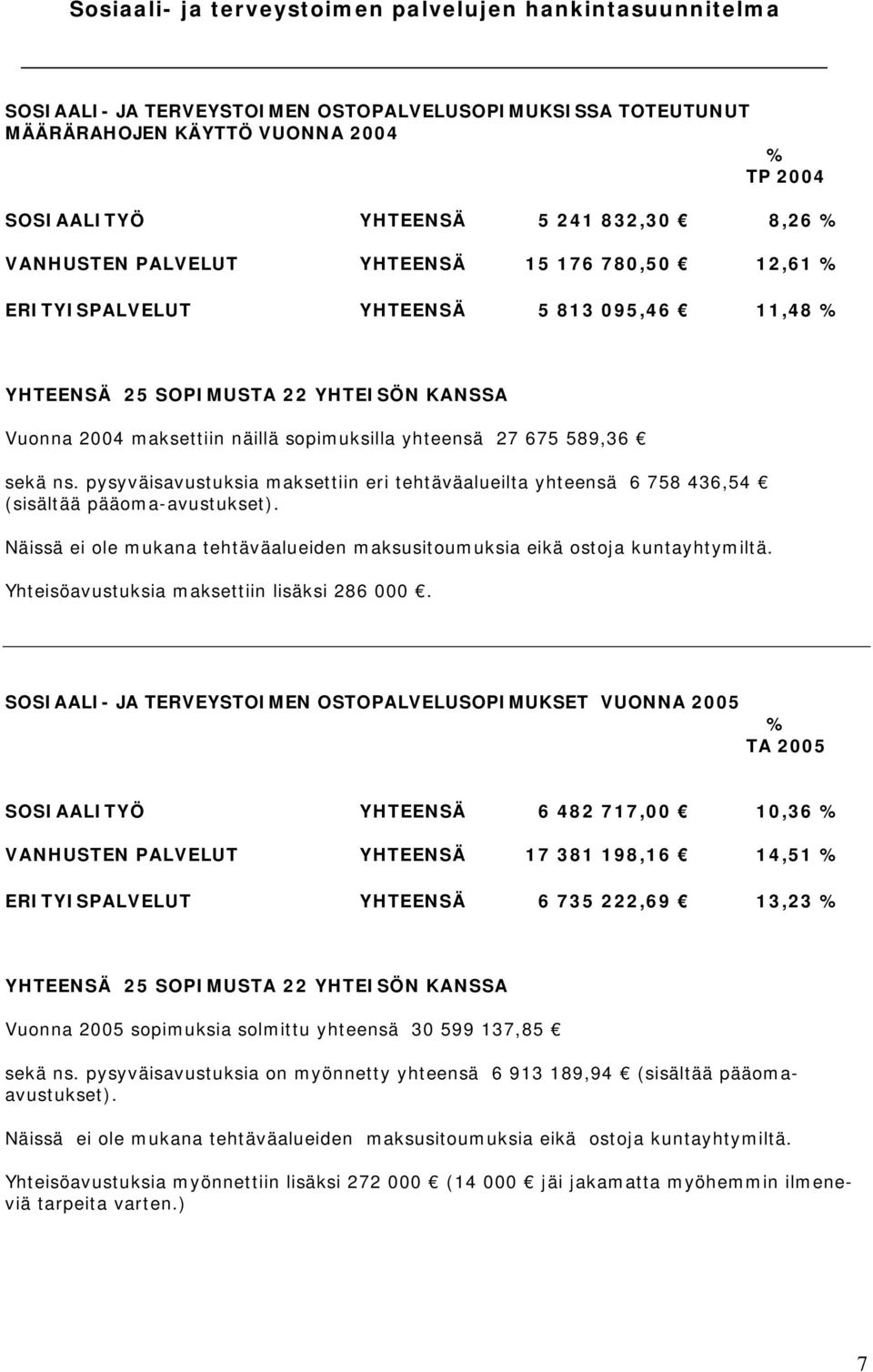 pysyväisavustuksia maksettiin eri tehtäväalueilta yhteensä 6 758 436,54 (sisältää pääoma-avustukset). Näissä ei ole mukana tehtäväalueiden maksusitoumuksia eikä ostoja kuntayhtymiltä.