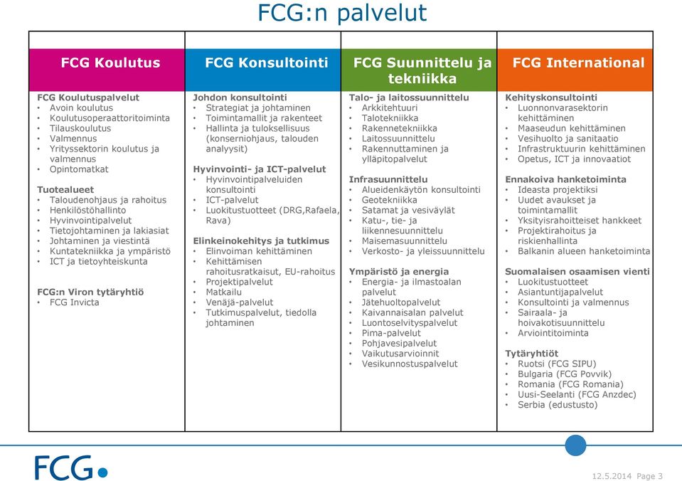 FCG:n Viron tytäryhtiö FCG Invicta Johdon konsultointi Strategiat ja johtaminen Toimintamallit ja rakenteet Hallinta ja tuloksellisuus (konserniohjaus, talouden analyysit) Hyvinvointi- ja