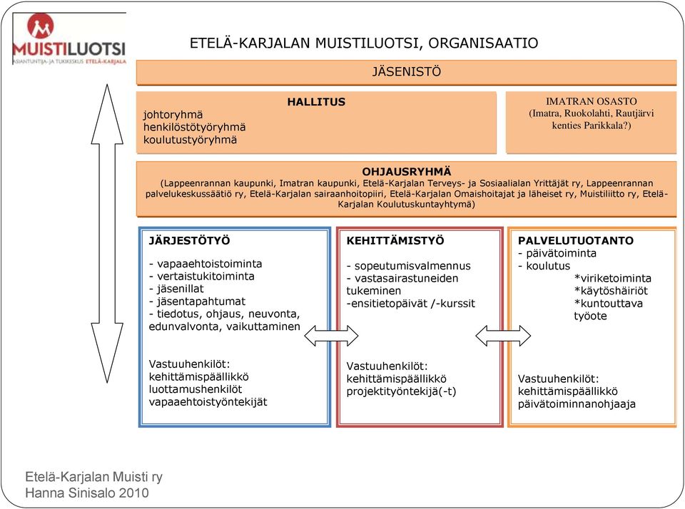 Omaishoitajat ja läheiset ry, Muistiliitto ry, Etelä- Karjalan Koulutuskuntayhtymä) JÄRJESTÖTYÖ - vapaaehtoistoiminta - vertaistukitoiminta - jäsenillat - jäsentapahtumat - tiedotus, ohjaus,