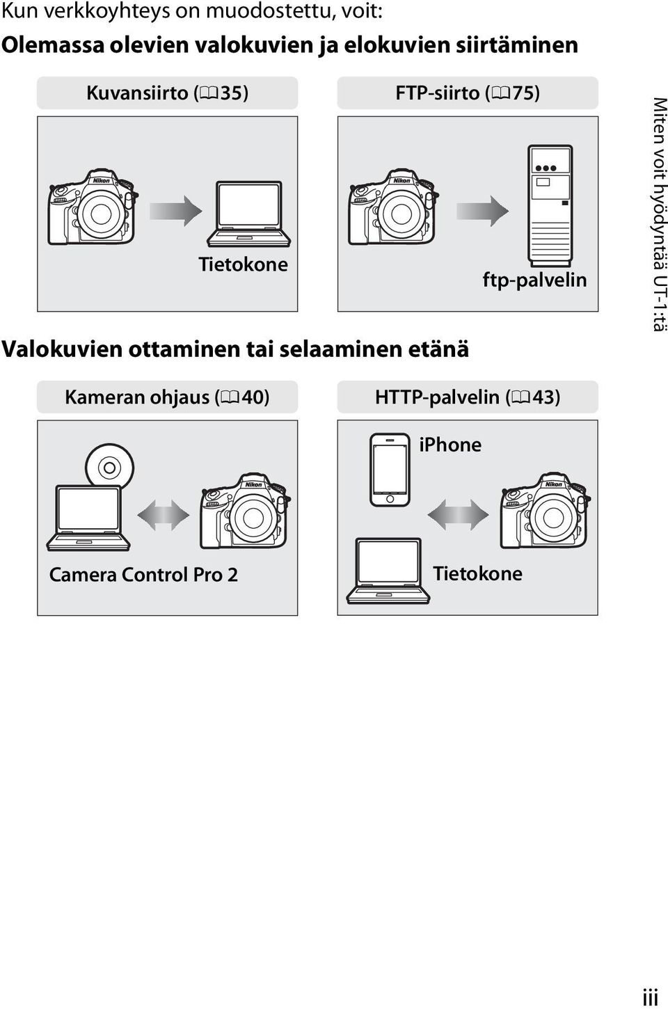 ftp-palvelin Valokuvien ottaminen tai selaaminen etänä Miten voit hyödyntää