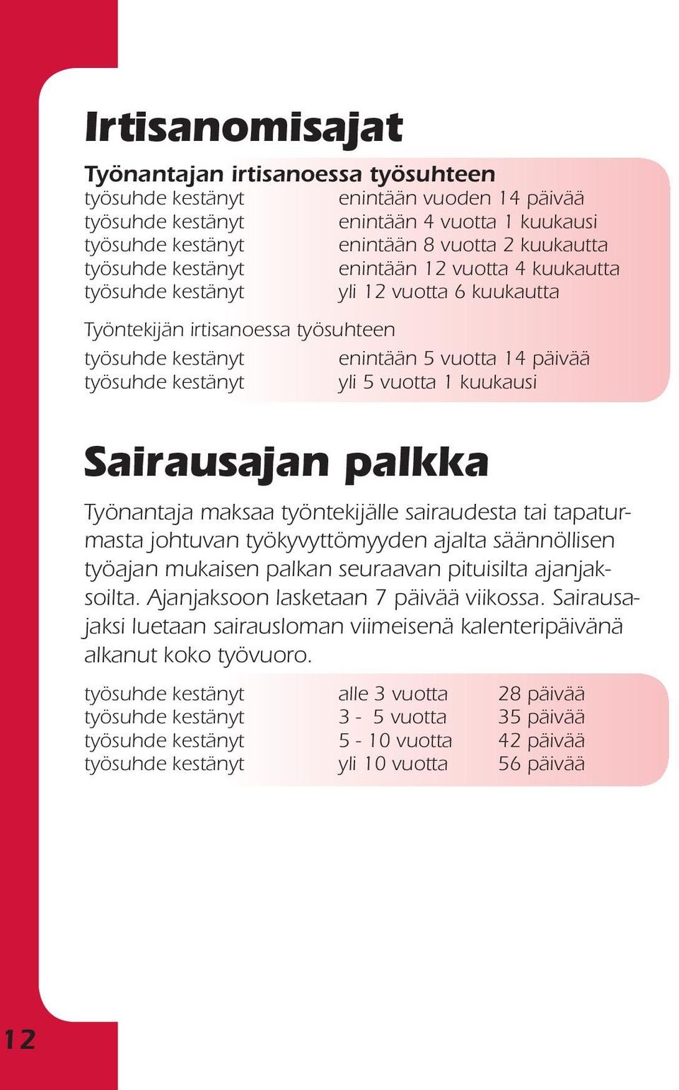 kuukausi Sairausajan palkka Työnantaja maksaa työntekijälle sairaudesta tai tapaturmasta johtuvan työkyvyttö myyden ajalta säännöllisen työajan mukaisen palkan seuraavan pituisilta ajanjaksoilta.