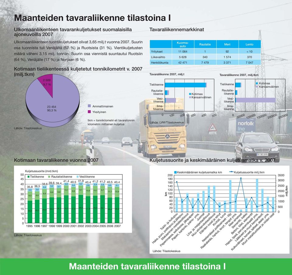 Kotimaan tieliikenteessä kuljetetut tonnikilometrit v. 27 (milj.