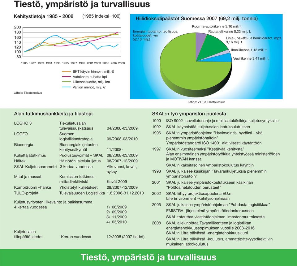 t. Vesiliikenne 3,41 milj. t. BK käyvin hinnoin, milj. Autokanta, tuhatta kpl Liikennesuorite, milj. km Valtion menot, milj.