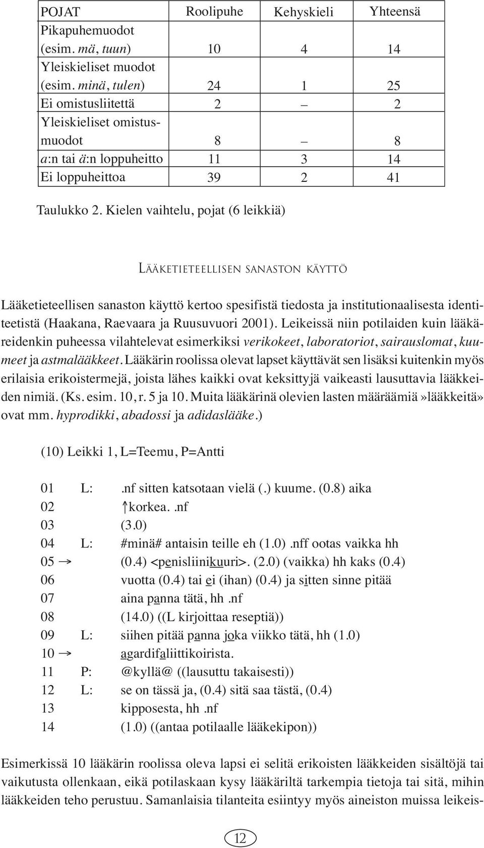 Kielen vaihtelu, pojat (6 leikkiä) LÄÄKETIETEELLISEN SANASTON KÄYTTÖ Lääketieteellisen sanaston käyttö kertoo spesifistä tiedosta ja institutionaalisesta identiteetistä (Haakana, Raevaara ja