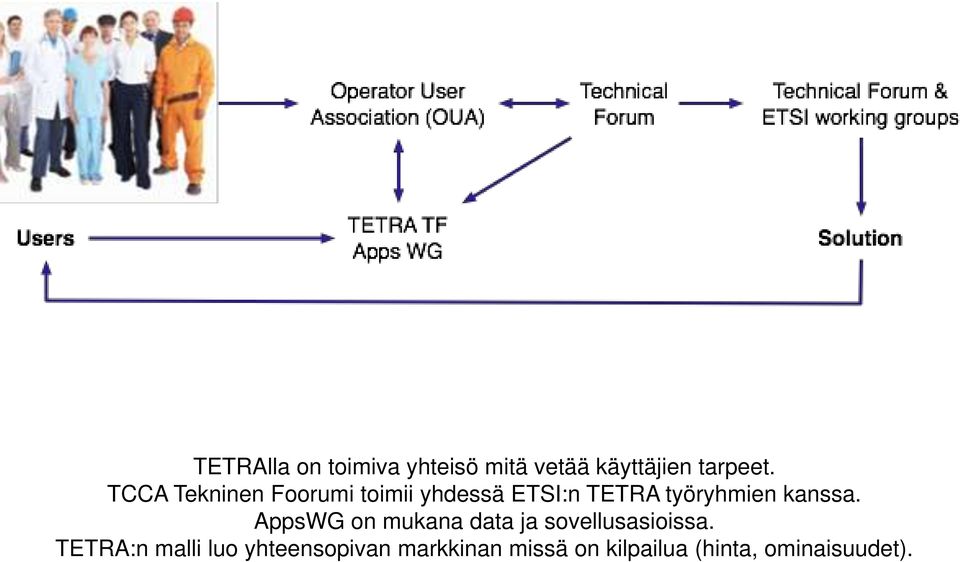 kanssa. AppsWG on mukana data ja sovellusasioissa.