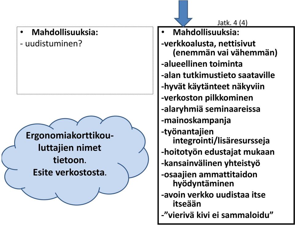 verkoston pilkkominen alaryhmiä seminaareissa mainoskampanja Ergonomiakorttikou työnantajien integrointi/lisäresursseja