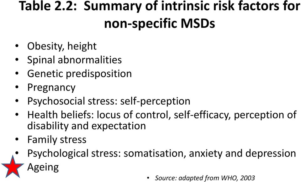 abnormalities Genetic predisposition Pregnancy Psychosocial stress: self perception Health