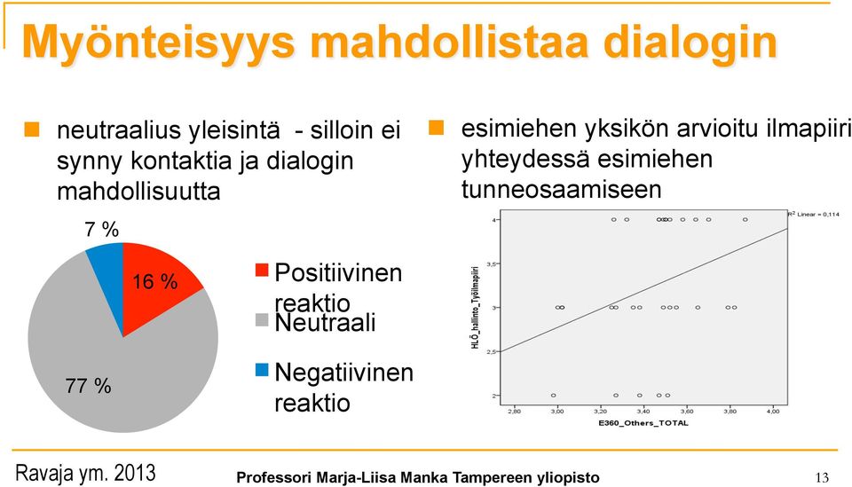 yksikön arvioitu ilmapiiri yhteydessä esimiehen tunneosaamiseen 16 %