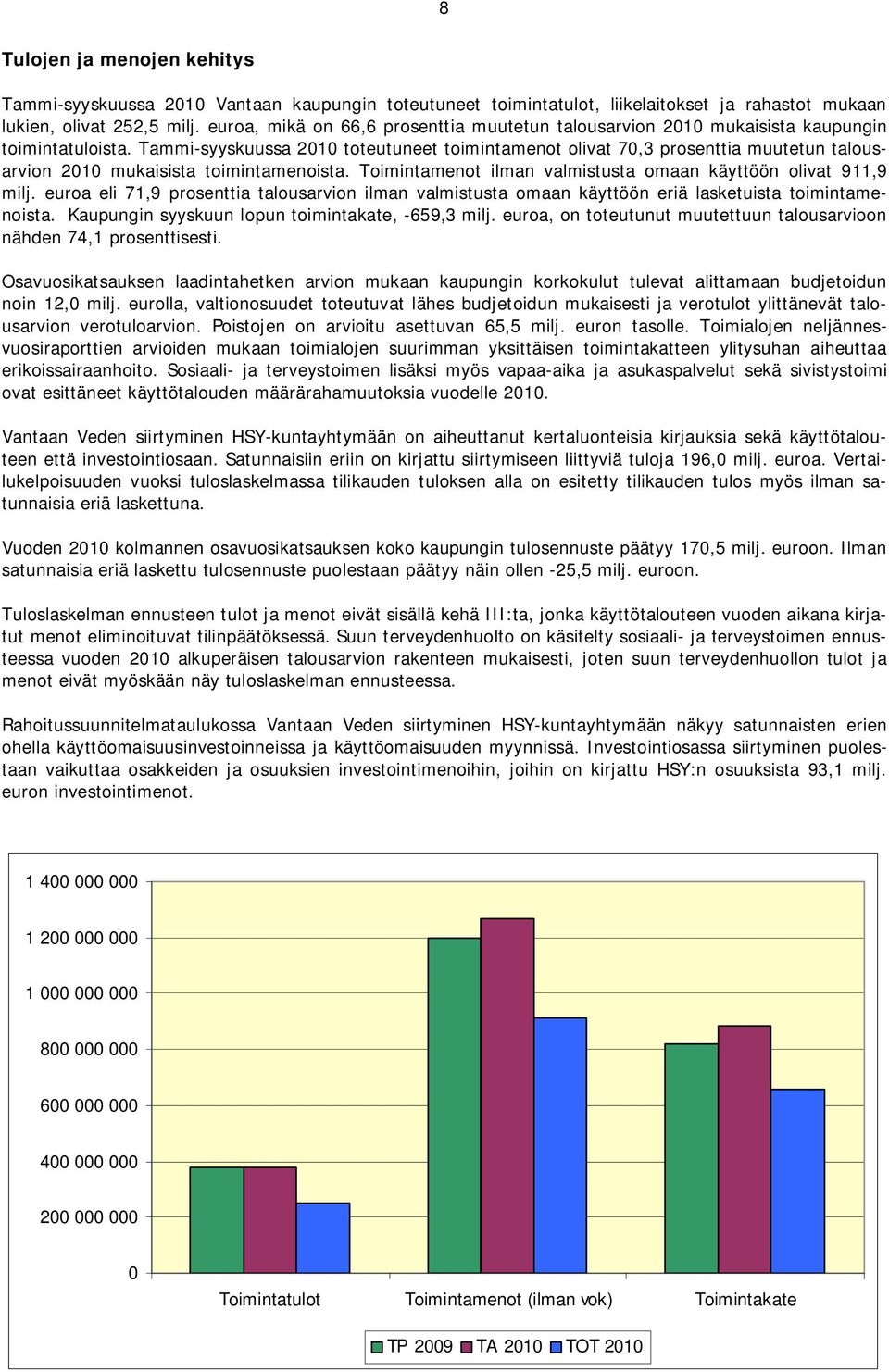 Tammi-syyskuussa 2010 toteutuneet toimintamenot olivat 70,3 prosenttia muutetun talousarvion 2010 mukaisista toimintamenoista. Toimintamenot ilman valmistusta omaan käyttöön olivat 911,9 milj.