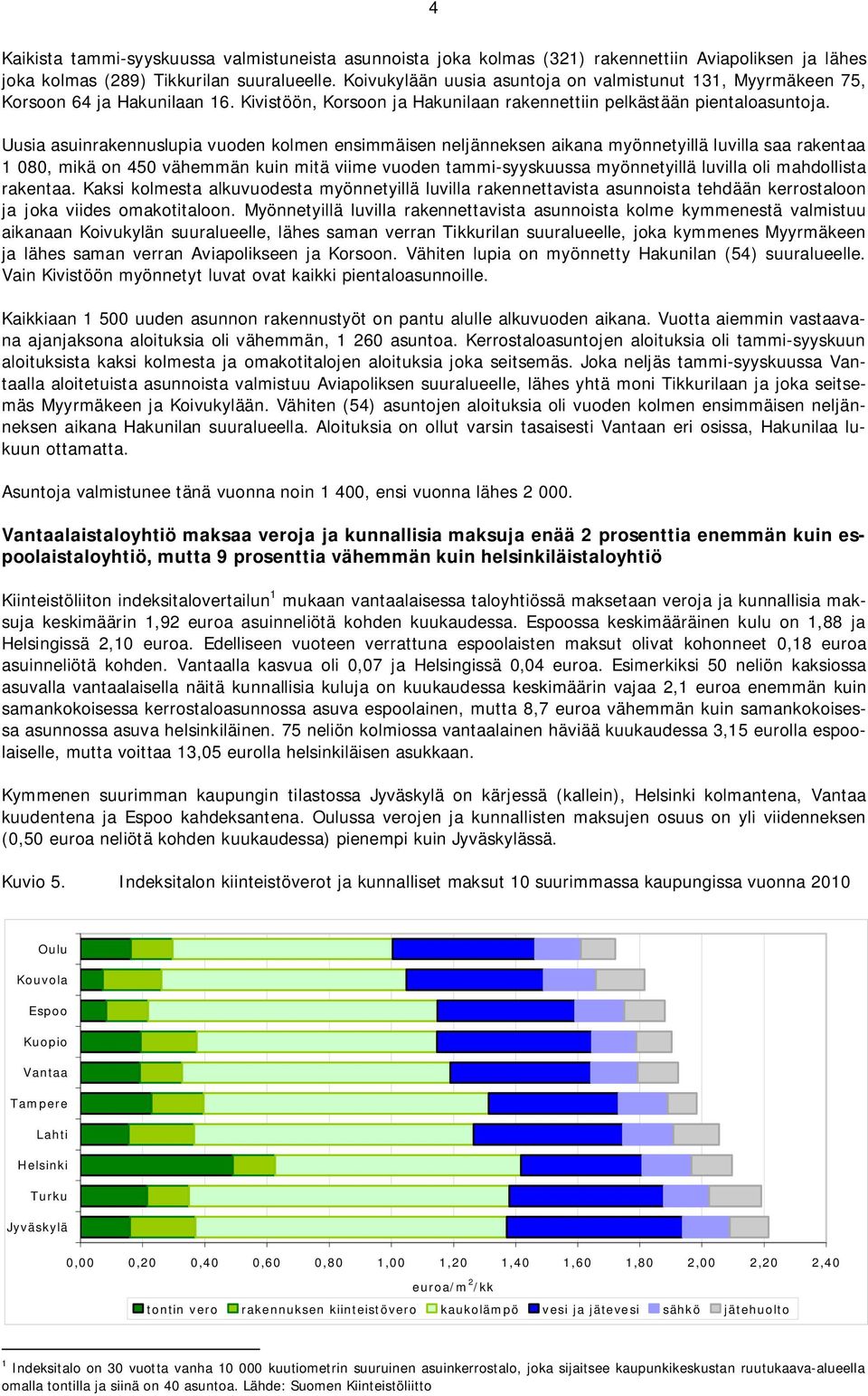 Uusia asuinrakennuslupia vuoden kolmen ensimmäisen neljänneksen aikana myönnetyillä luvilla saa rakentaa 1 080, mikä on 450 vähemmän kuin mitä viime vuoden tammi-syyskuussa myönnetyillä luvilla oli