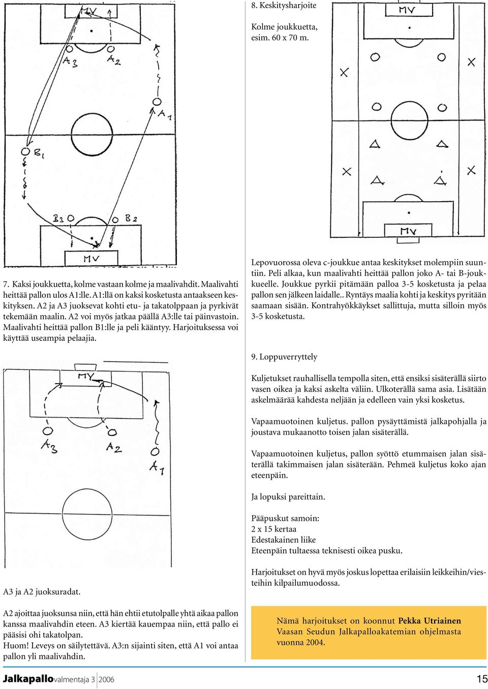 Maalivahti heittää pallon B1:lle ja peli kääntyy. Harjoituksessa voi käyttää useampia pelaajia. Lepovuorossa oleva c-joukkue antaa keskitykset molempiin suuntiin.